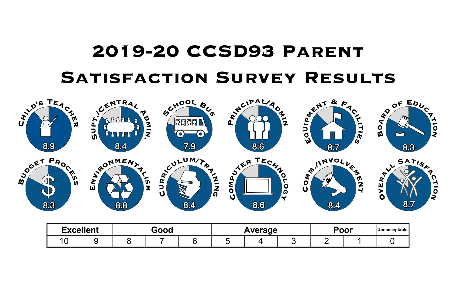 CCSD93 Parent.png 